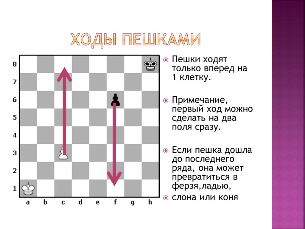 Можно в шахматах есть назад. Пешка в шахматах может ходить на 2 клетки. Шахматы первый ход пешкой на 2 клетки. Как ходит пешка в шахматах первый ход. Шахматы ходы фигур пешка.