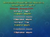 Выступления Отечественной сборной на международной арене: Мужская сборная СССР: 14 золотых медалей Чемпионат Европы: 3 серебряные медали. 4 бронзовые медали. Чемпионат Мира: 3 золотые медали. 2 бронзовые медали