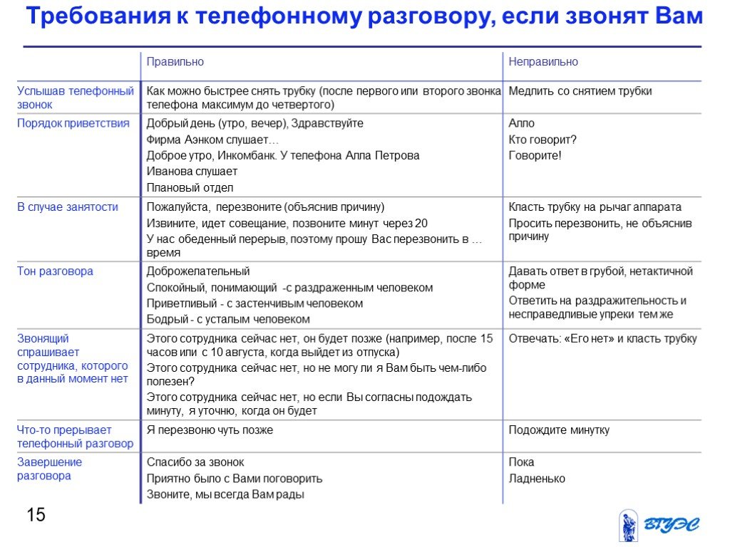 Образец телефонного разговора