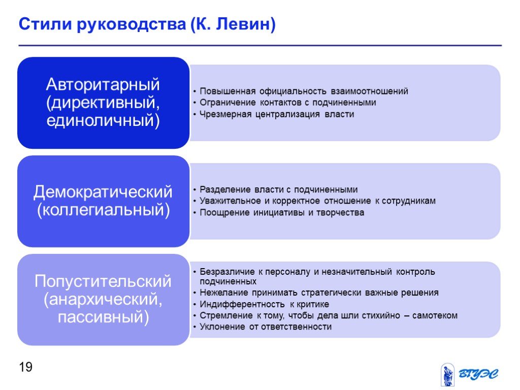 3 Стиля Руководства К Левина