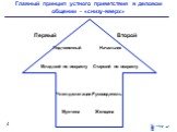 Главный принцип устного приветствия в деловом общении - «снизу-вверх». Первый Второй