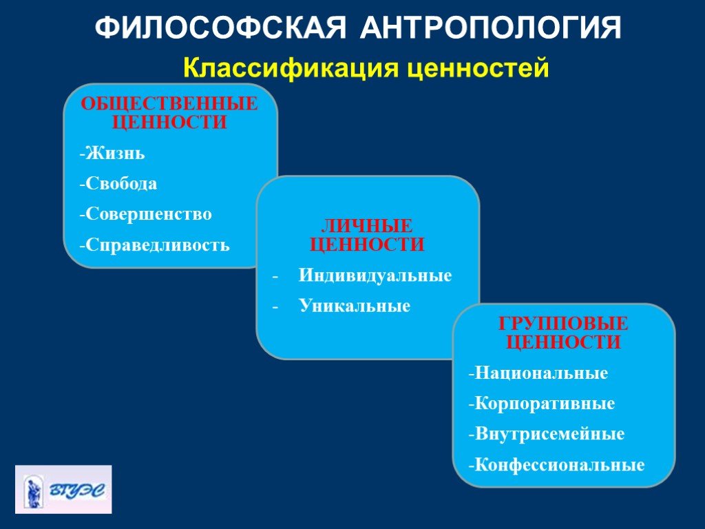 Индивидуальные ценности. Классификация ценностей в философии. Антропологическая классификация. Ценности в философии. Ценности классификация ценностей.