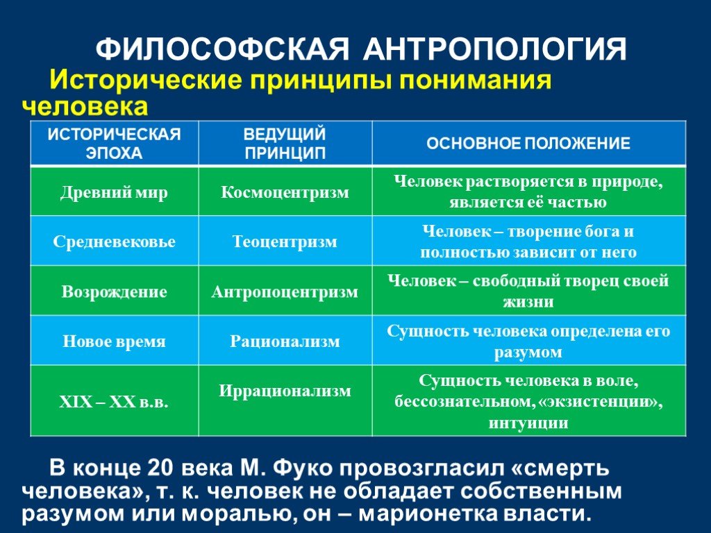 Презентация психологическая антропология