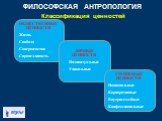 ОБЩЕСТВЕННЫЕ ЦЕННОСТИ Жизнь Свобода Совершенство Справедливость. ЛИЧНЫЕ ЦЕННОСТИ Индивидуальные Уникальные. ГРУППОВЫЕ ЦЕННОСТИ Национальные Корпоративные Внутрисемейные Конфессиональные