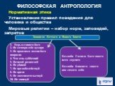 Нормативная этика Установление правил поведения для человека и общества Мировые религии – набор норм, заповедей, запретов. Заповеди Ветхого и Нового Завета. Верь в единого бога 2. Не сотвори себе кумира 3. Не произноси имени бога напрасно 4. Чти день субботний 5. Почитай родителей 6. Не убивай 7. Не