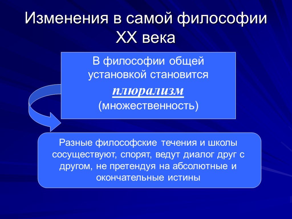 Философия xx. Философия 20 века. Западная философия 20 века. Плюрализм в философии 20 века это. Направления философии 20 века.