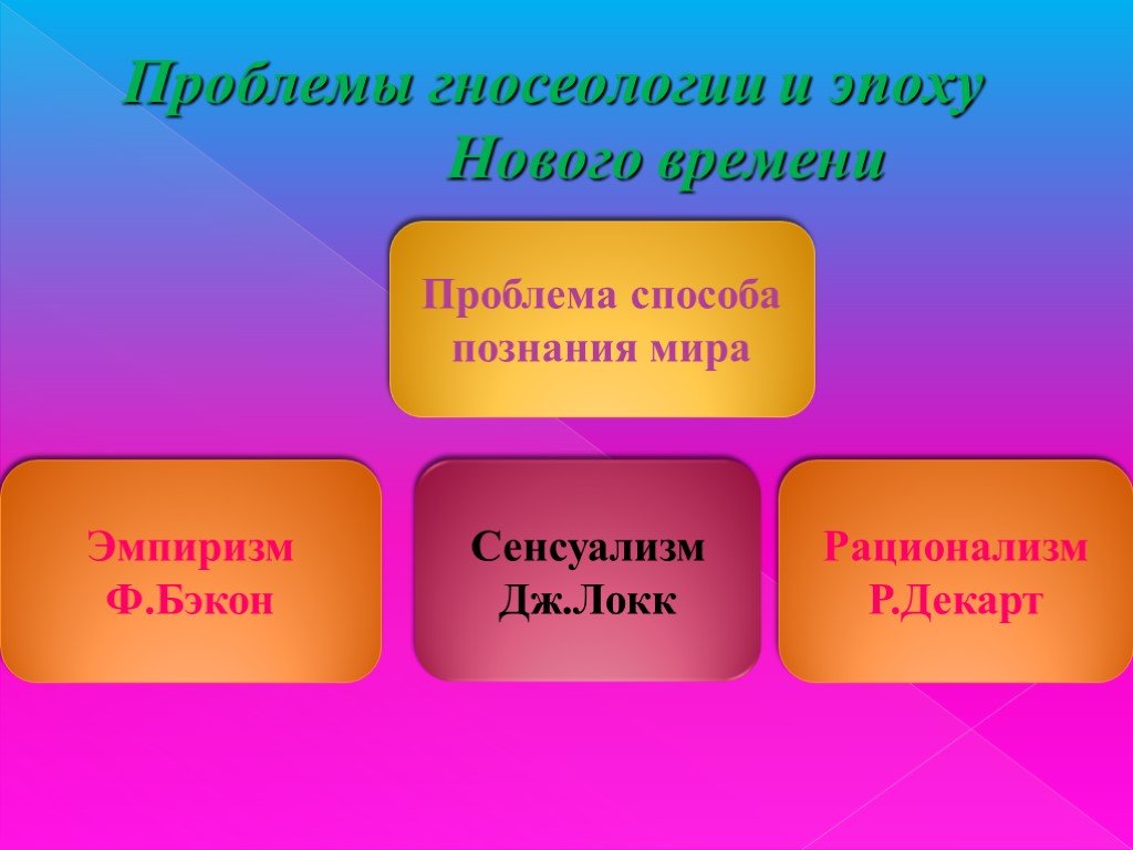 Рационализм в гносеологии нового времени. Проблемы гносеологии в эпоху нового времени. Гносеология в новое время. Проблема гносеологии в философии нового времени. Гносеологии проблемы нового времени проблемы.