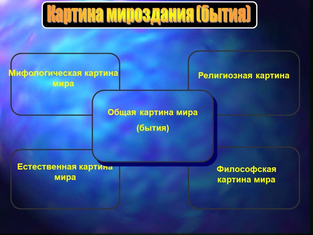 В основе религиозной картины мира лежит