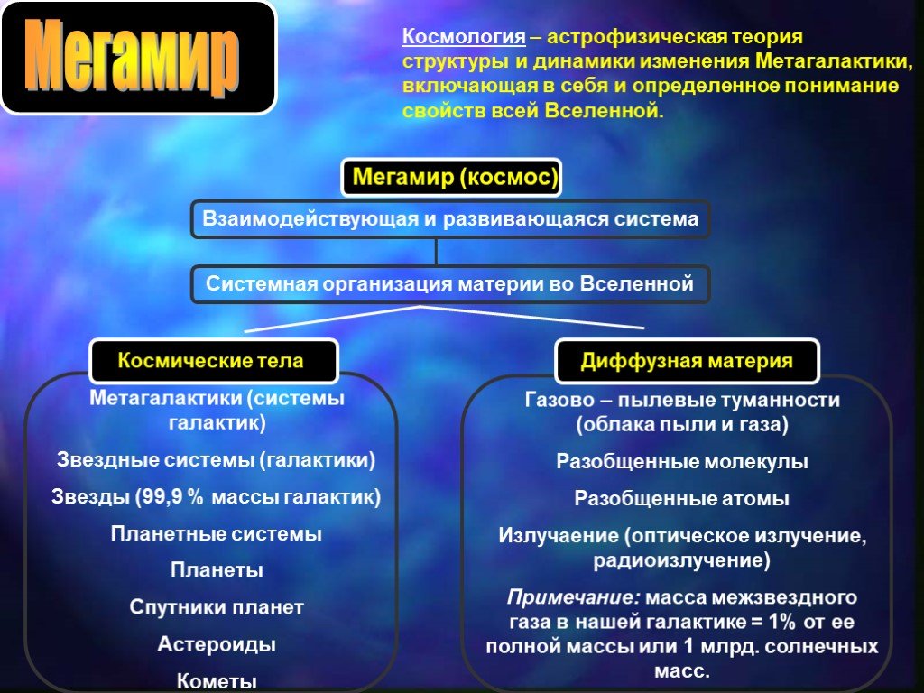 Какие картины мира вам известны естествознание