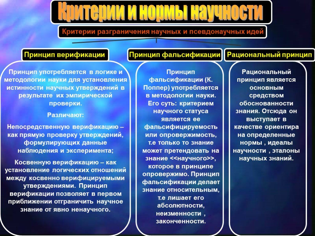 Основания науки идеалы и нормы научного исследования философские принципы научная картина мира