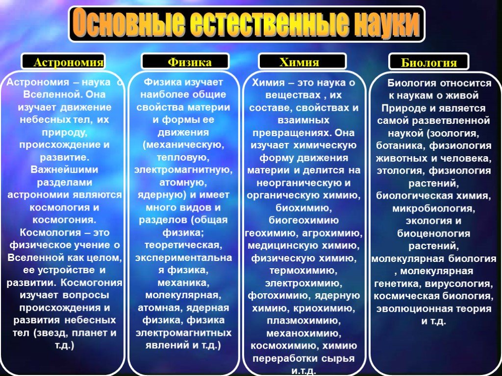 Триада понятий определяющих основу современной научной картины мира