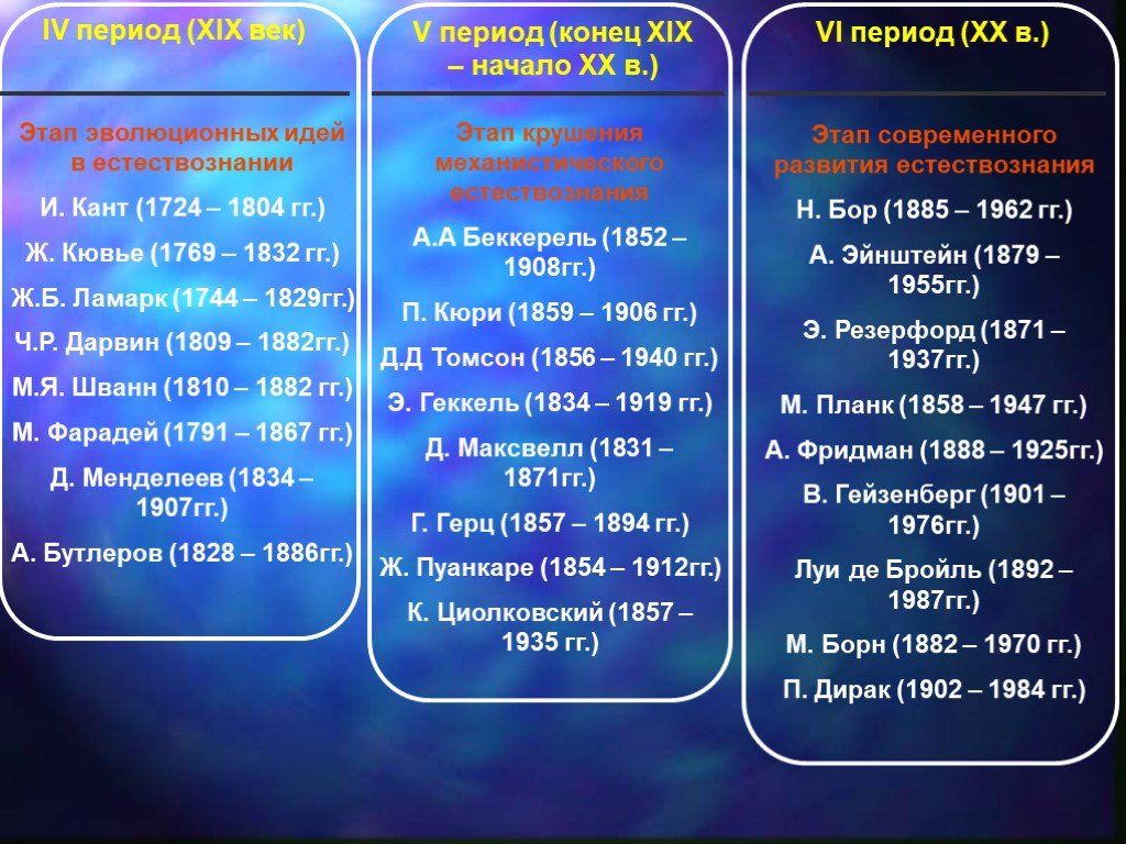 Какие картины мира вам известны естествознание