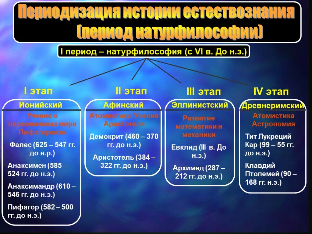 Натурфилософская картина мира это