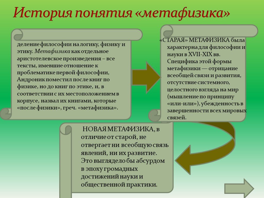 Метафизические представления