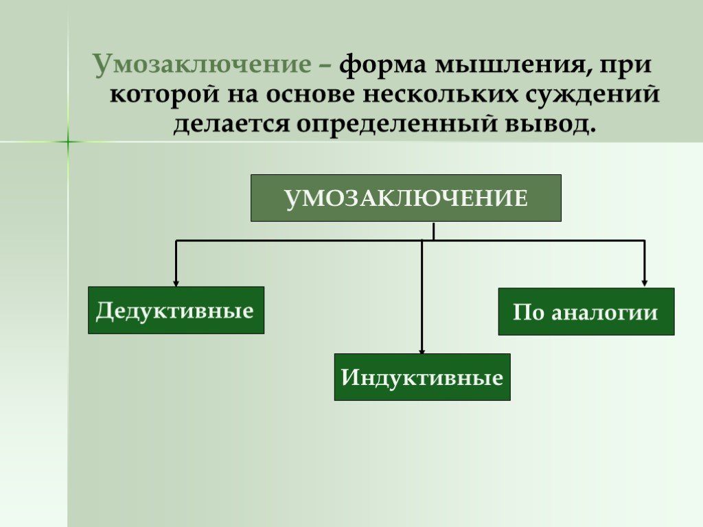 Мышление умозаключение. Формы мышления аналогия. Примеры формы мышления умозаключение аналогии. Пример формы мышления умозаключение индуктивное. Умозаключение как форма мышления. Дедуктивные умозаключения.