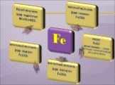 Fe. красный железняк (руда гематит Fe2O3). магнитный железняк (руда магнетит Fe2O4). бурый железняк (руда гидрогетит НFeO2·nH2O). шпатовый железняк (руда сидерит FeСO3). пирит FeS2 (другие названия — серный колчедан, железный колчедан, дисульфид железа