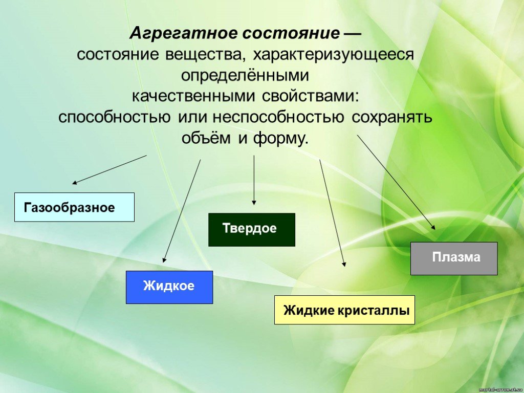 Агрегатное состояние 20. Агрегатные состояния вещества. Агриригатное состояние. Агрегатное состояние состояние вещества определяется. Что такое агрегатное состояние в химии.