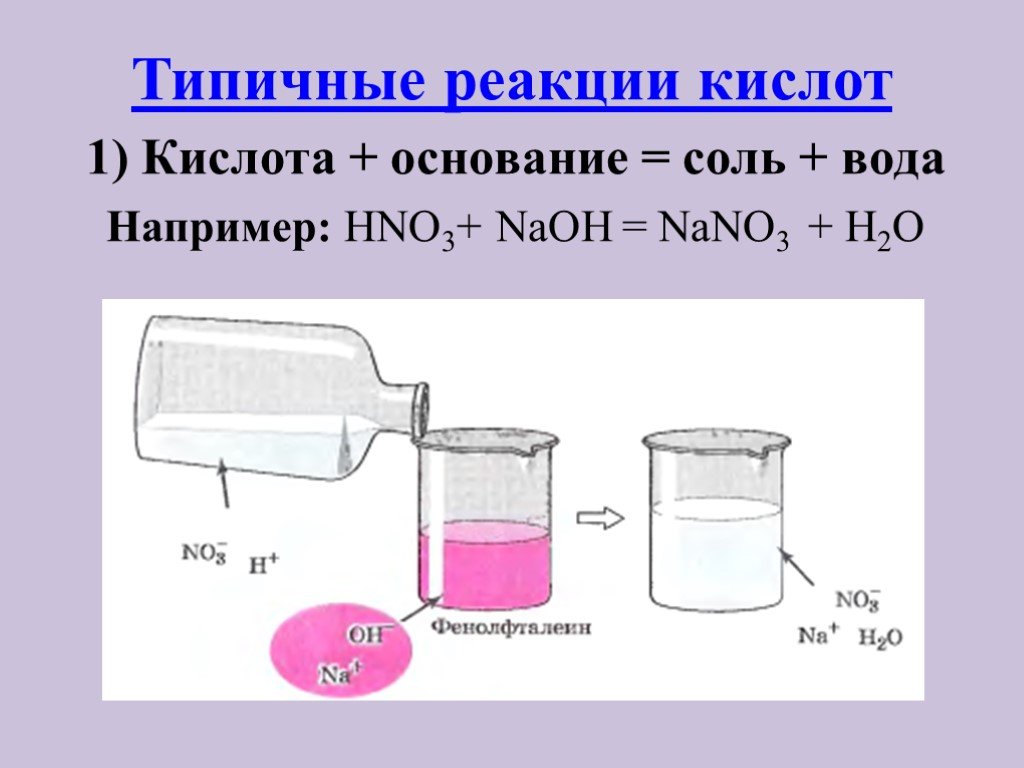 Продукты реакции naoh hno3. Типичные реакции оснований основание кислота. Основание кислота соль вода. Основание кислота соль вода реакция. Типичные реакции кислот.