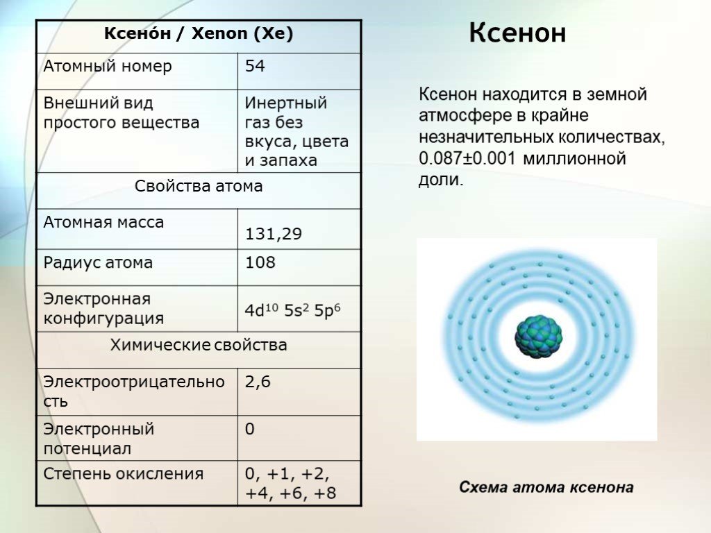 Ксенон текст. Характеристика ксенона. Ксенон химический элемент характеристика. Химические свойства ксенона. Ксенон нахождение в природе.