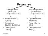Вещества. Электролиты (проводят электрический ток) Кислоты (HCl; H2SO4); Основания (NaOH; Ba(OH)2); Соли (NaCl; CuSO4). Неэлектролиты (не проводят электрический ток) Органические вещества; Газы (O2; H2; CO2); Оксиды (CuO; Fe2O3).