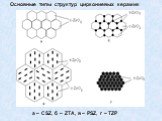 Основные типы структур циркониевых керамик. а – CSZ, б – ZTA, в – PSZ, г – TZP