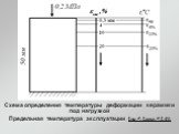 Схема определения температуры деформации керамики под нагрузкой Предельная температура эксплуатации tнр