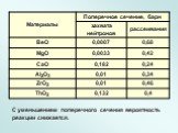 С уменьшением поперечного сечения вероятность реакции снижается.