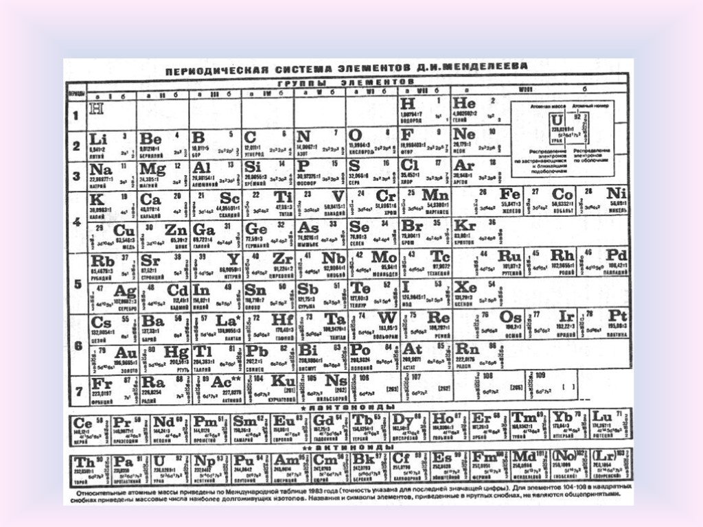 Схема менделеева по химии