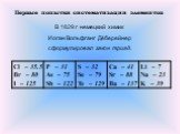 Первые попытки систематизации элементов. В 1829 г немецкий химик Иоган Вольфганг Дёберейнер сформулировал закон триад.