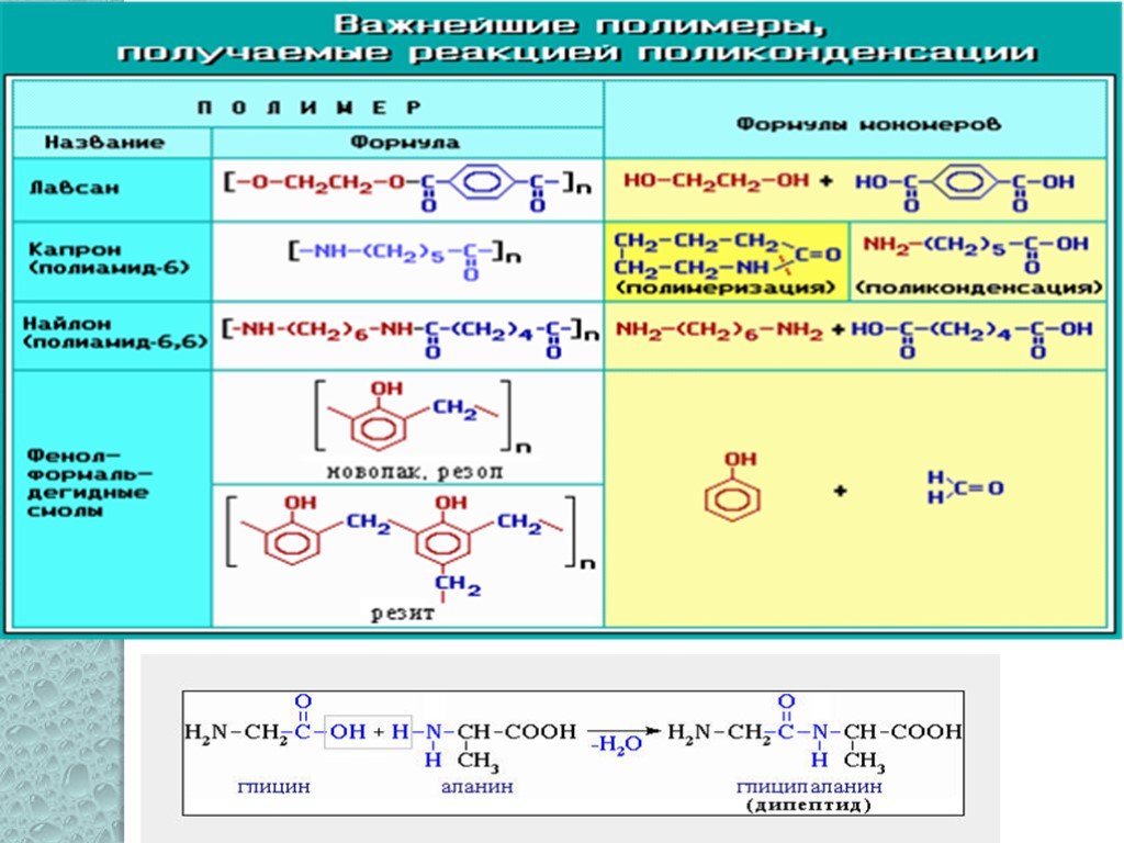 Продукты реакции полимеризации. Формула полимеров в химии. Полимеры таблица химия. Полимеры и мономеры химия. Полимеры получаемые полимеризацией.