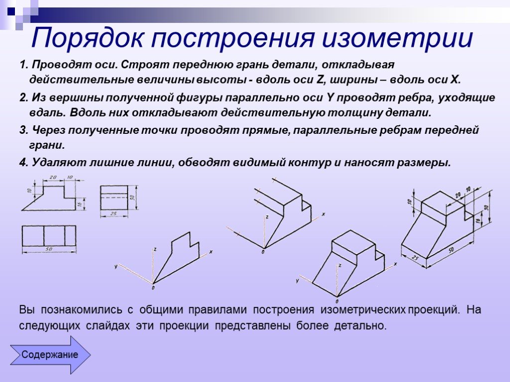 Чертеж в изометрии это