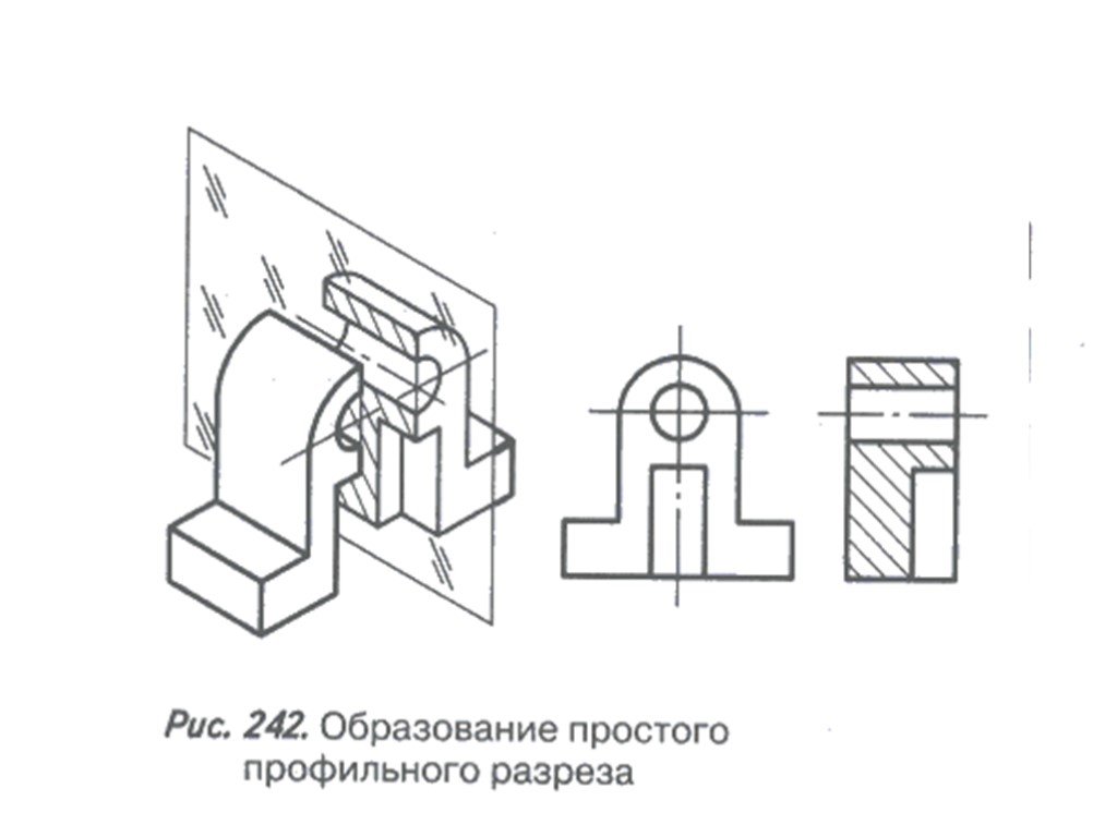 Профильный разрез. Фронтальные и профильные разрезы чертеж. Профильный разрез детали на чертеже. Чертежи профильная фронтальная. Фронтальный профильный наклонный разрез это.