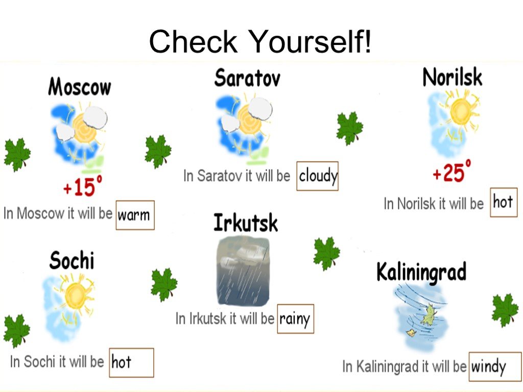 Проект по английскому на тему weather forecast