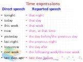 Time expressions Direct speech. tonight today this week now yesterday last night tomorrow next week two days ago. Reported speech. that night that day that week then, at that time the day before/the previous day the previous night the day after the following week/the next week two days before