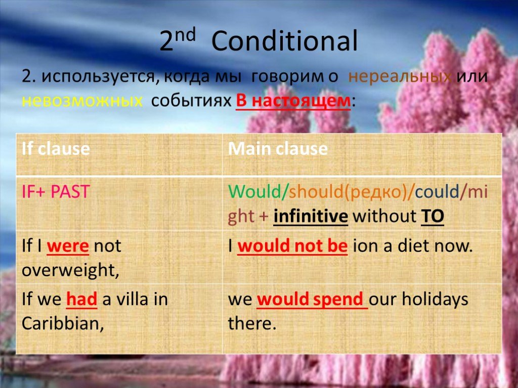 Когда используется being в английском языке. Conditional 2 в английском языке. Conditional sentences в английском. Английский first conditional. Second conditionals в английском.