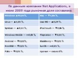 По данным компании Net Applications, в июле 2009 года рыночная доля составляла: