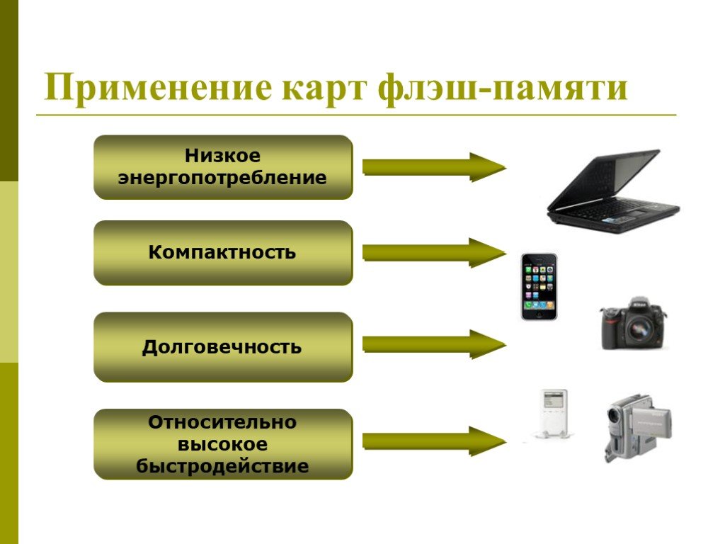 Практическое использование карт. Применение флеш памяти. Сферы применения карт. Флэш память область применения. Области использования карт.