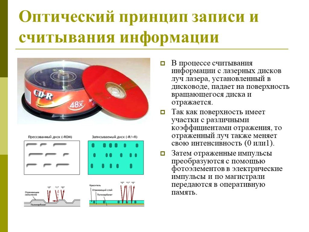 Считывание информации. Принцип записи и считывания с Магнито-оптического диска. Принцип записи и считывания информации с магнитного носителя. Принцип действия оптических накопителей. Принцип действия накопителей на оптических дисках.