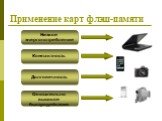 Применение карт флэш-памяти. Низкое энергопотребление. Компактность Долговечность. Относительно высокое быстродействие