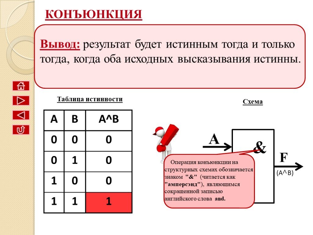 Элемент алгебры логики информатика 8. Элементы алгебры логики 8 класс Информатика задачи. Элементы алгебры логики 8 класс таблица. Элементы алгебры логики 8 класс Информатика. Таблица по информатике 8 класс Алгебра логики.