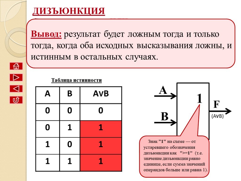 Дизъюнкция обозначение. Дизъюнкция. Логическое сложение в информатике. Обозначение дизъюнкции в информатике.