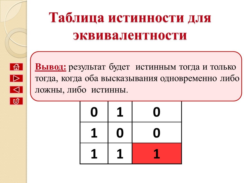 Алгебра логики таблицы истинности. Эквивалентность таблица истинности. Эквивалентор таблица истинности. Алгебра логики таблицы истинности эквивалентность. Таблица эквивалентности Информатика.