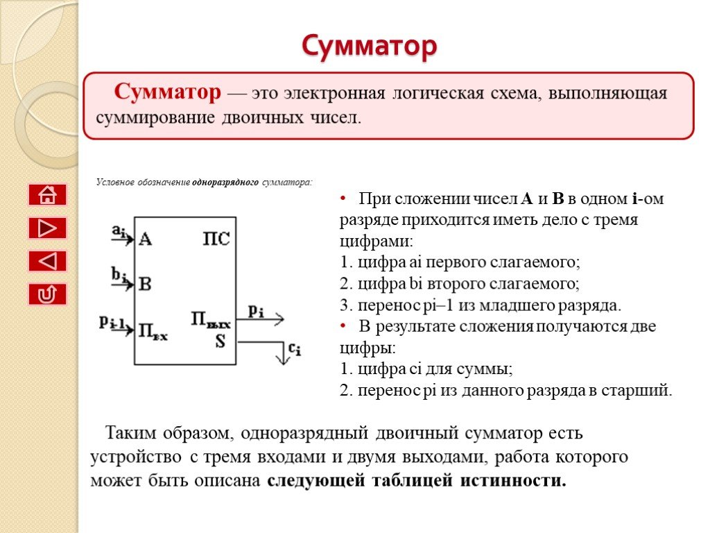 Логическая схема способная складывать два одноразрядных двоичных числа