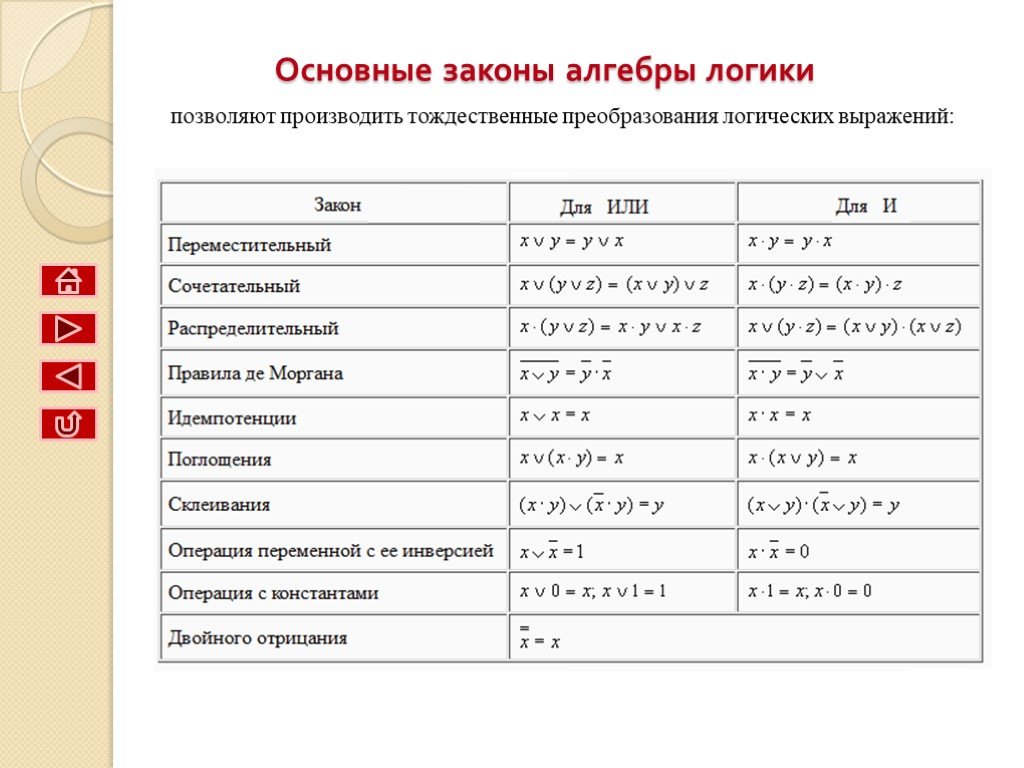 Алгебра логики 8 класс информатика босова презентация