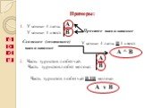 Примеры: У кошки 4 лапы. У кошки 1 хвост. У кошки 4 лапы И 1 хвост. Часть туристов любят чай. Часть туристов любят молоко. Часть туристов любят чай ИЛИ молоко. A B A ^ B A v B. Простое высказывание. Сложное (составное) высказывание