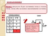 КОНЪЮНКЦИЯ Соответствует союзу И; Обозначение &; В языках программирования and; Название: Логическое умножение. Таблица истинности. Схема