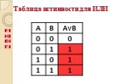 Таблица истинности для ИЛИ