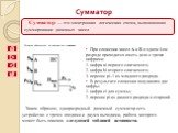 Сумматор. Сумматор — это электронная логическая схема, выполняющая суммирование двоичных чисел. Условное обозначение одноразрядного сумматора: При сложении чисел A и B в одном i-ом разряде приходится иметь дело с тремя цифрами: 1. цифра ai первого слагаемого; 2. цифра bi второго слагаемого; 3. перен