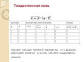 При всех наборах значений переменных x и y формула принимает значение 0, то есть является тождественно ложной.