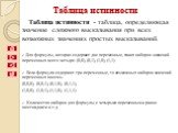 Таблица истинности - таблица, определяющая значение сложного высказывания при всех возможных значениях простых высказываний. Для формулы, которая содержит две переменные, таких наборов значений переменных всего четыре: (0,0), (0,1), (1,0), (1,1). Если формула содержит три переменные, то возможных на